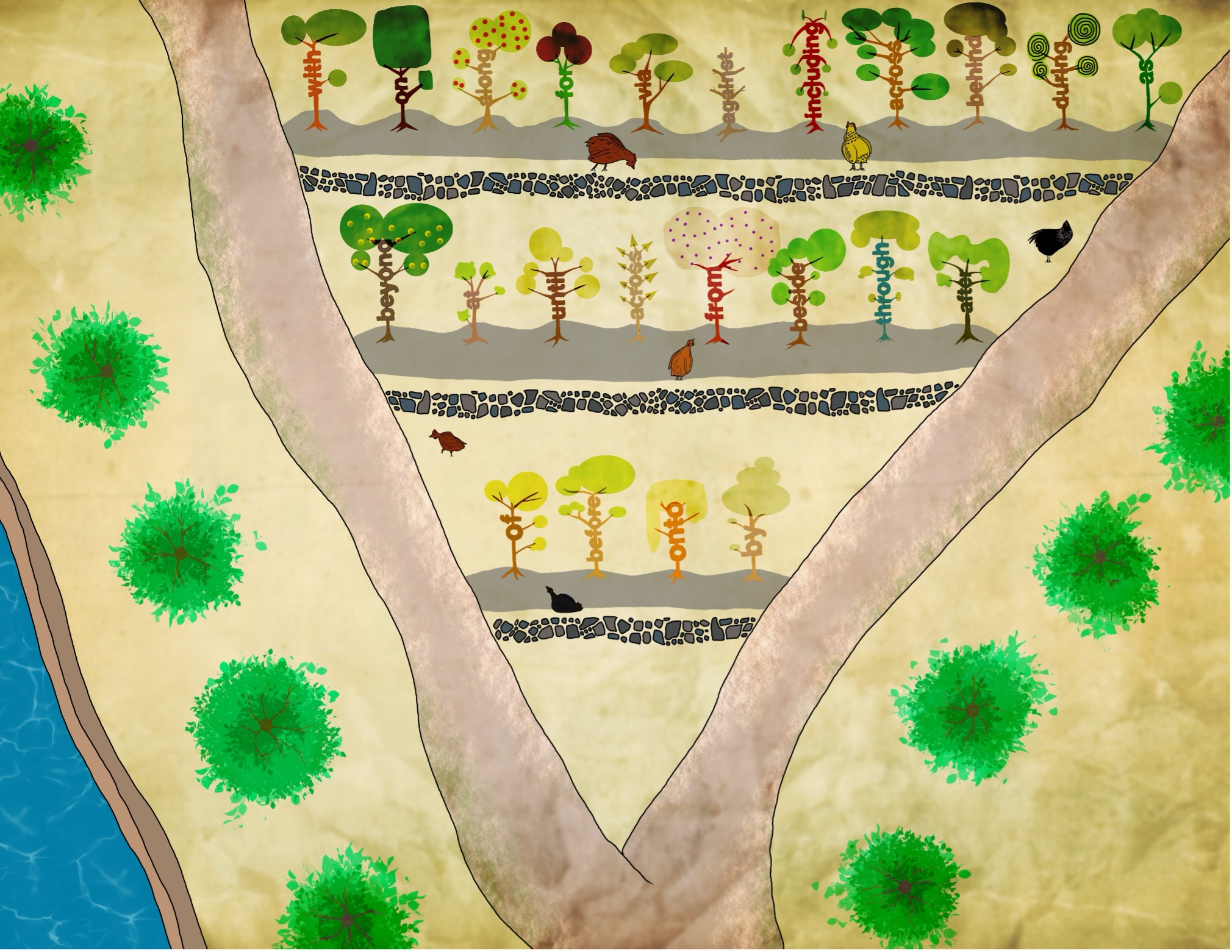 Presented as an aerial view of an orchard, the illustration shows the tops of several trees lining a V-shaped pathway. Inside the V’s stem are twenty-three prepositions drawn into the tree trunks throughout the orchard. Six chickens are free-ranging in the orchard. 